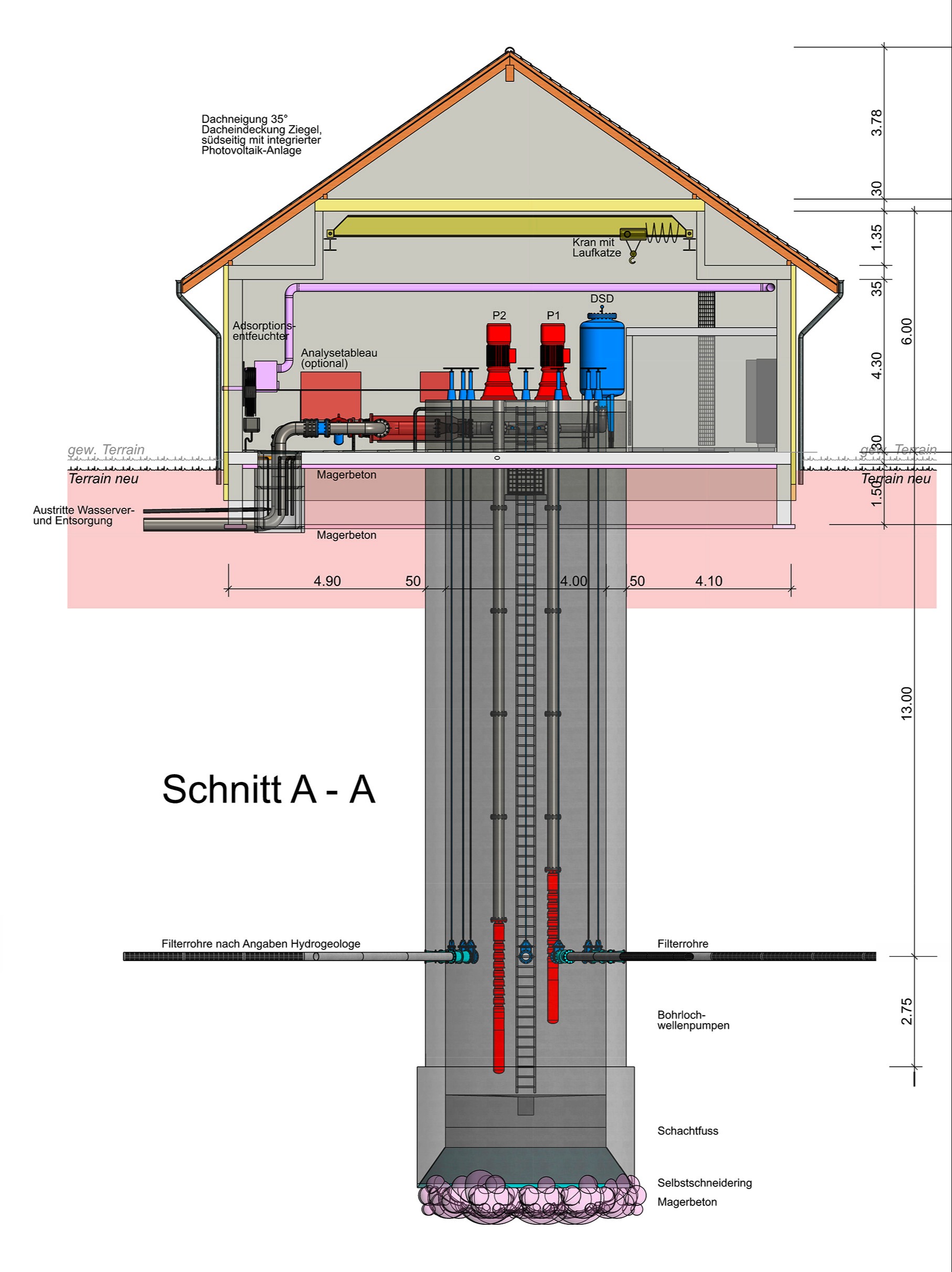 Mehr und besseres Wasser fördern