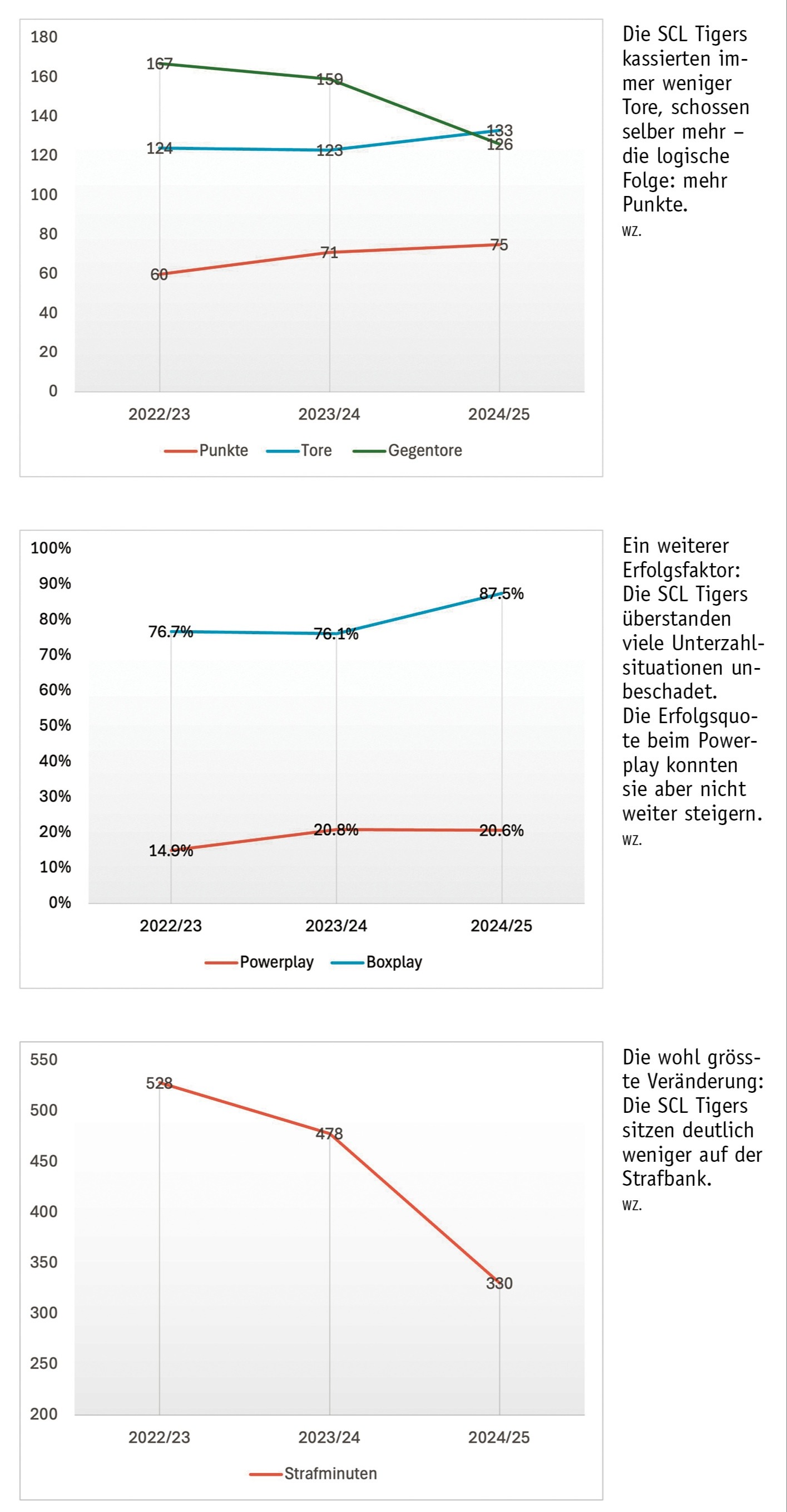 Wird der positive Trend anhalten?
