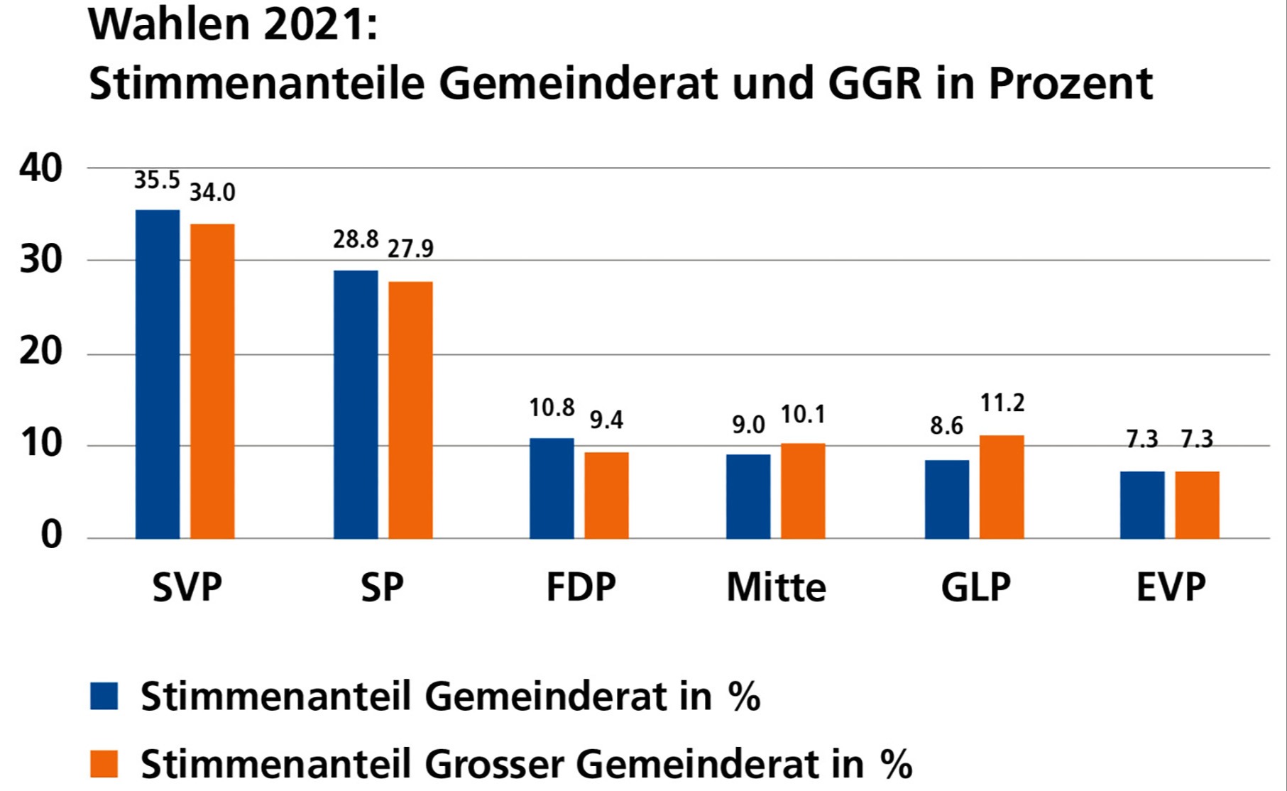 Mehr Frauenpower im Gemeinderat? 